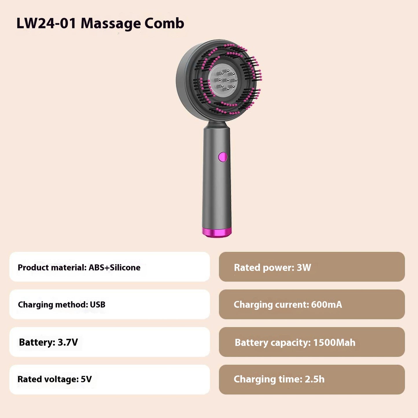 Painfreez™ Scalp Revitalizer