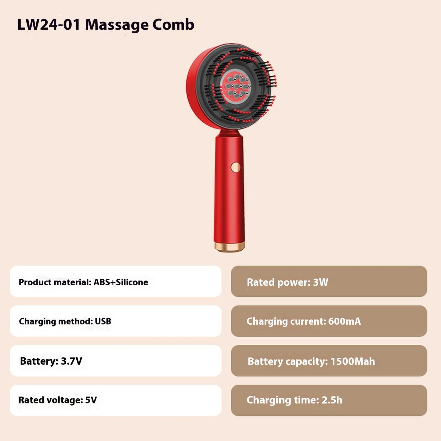 Painfreez™ Scalp Revitalizer